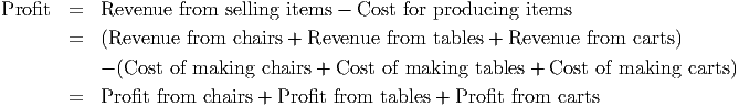 Profit  =   Revenue  from selling items - Cost for producing items
       =   (Revenue  from  chairs + Revenue  from  tables + Revenue from carts)

           - (Cost of making chairs + Cost of making  tables + Cost of making  carts)
       =   Pro fit from chairs + Pro fit from tables + Pro fit from carts
