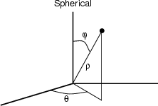 \scalebox {0.5}{\includegraphics{spher.ps}}
