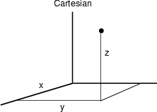 \scalebox {0.5}{\includegraphics{cart.ps}}
