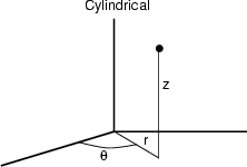 \scalebox {0.5}{\includegraphics{cylind.ps}}
