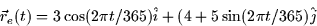 \begin{displaymath}
\vec{r}_e (t) = 3\cos(2\pi t/365) \hat{i} + (4 + 5\sin(2\pi t/365)\hat{j}\end{displaymath}