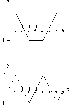 \rotatebox {-90}{\scalebox{0.8}{\includegraphics{exam4b_path.ps}}}
