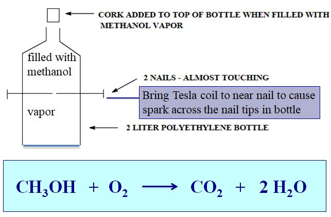 methanol explosion scheme