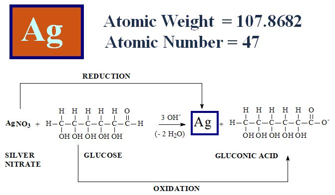 silver-mirror scheme