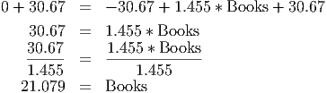 0 + 30.67  =   - 30.67 + 1.455 * Books + 30.67
    30.67  =   1.455 * Books
    30.67      1.455 * Books
    1.455-- =   ----1.455-----

   21.079  =   Books
