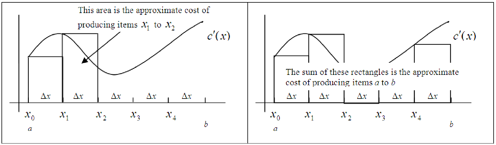 calculating-the-area-under-a-curve