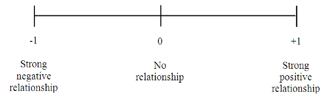 no relationship graph