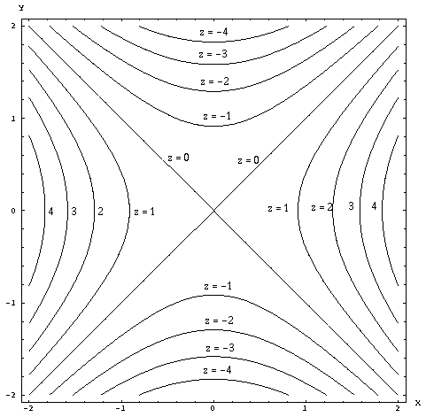 Closing multiple contour lines with z-height and preparing for