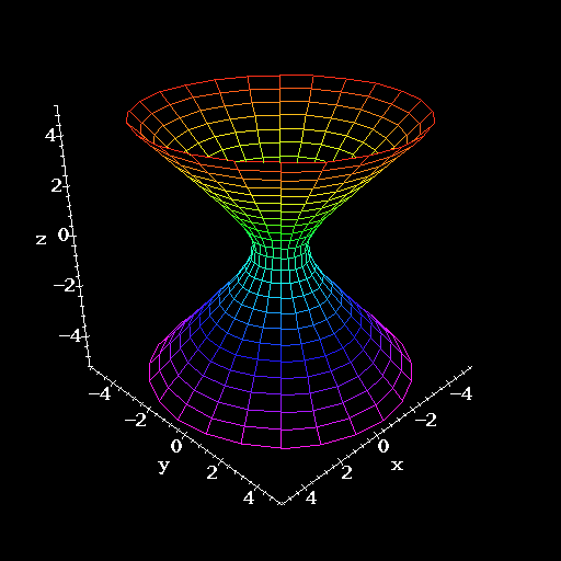 Hyperboloids And Cones