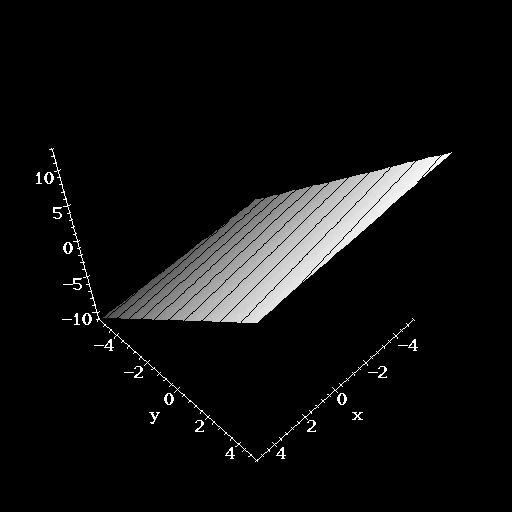 what-does-a-linear-function-look-like