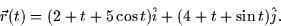 \begin{displaymath}
\vec{r}(t) = (2 + t + 5 \cos t)\hat{i} + (4 + t + \sin t)\hat{j}.\end{displaymath}