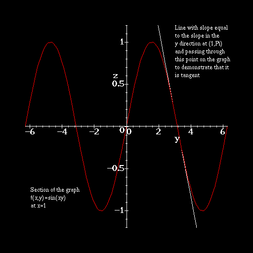 the-tangent-line-approximation