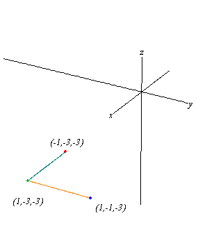 Path takn in problem 11.2.3