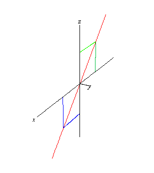 Illustration of line for problem 11.2.16 in psuedo-3D perspective