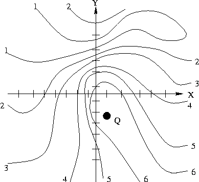 \rotatebox {-90}{\includegraphics{cont.ps}}
