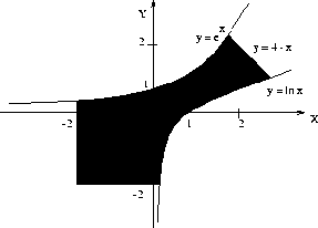 \scalebox {0.6}{\includegraphics{region2.ps}}
